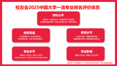 校友会2025中国大学机械设想制制及从动化…