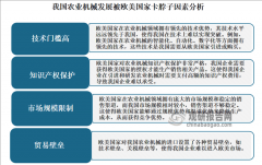 中国已成农业机械制制取利用大国 行业机…